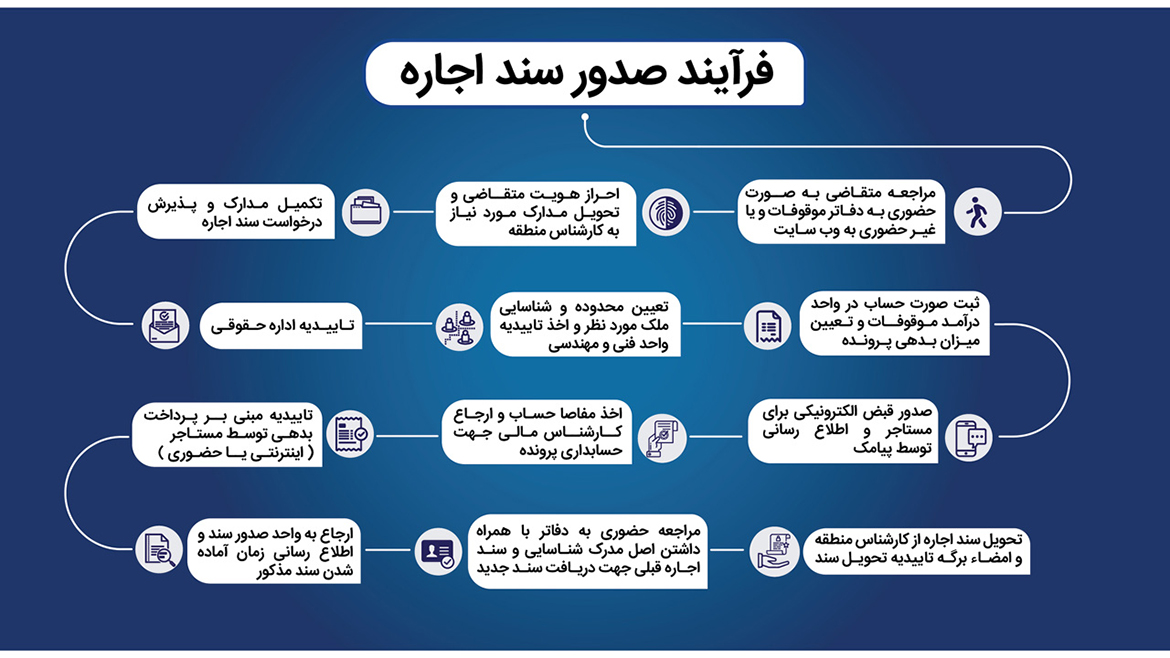 مدرسه مطهری